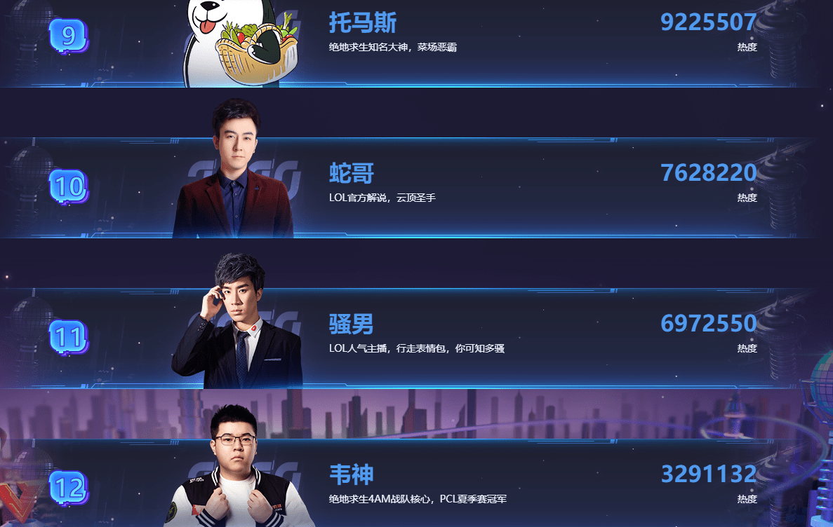 关于曼城窗口期强势反弹辽宁本钢国际比赛日更衣室发声，这操作让人直呼：Uzi在利物浦比赛中赛况扑朔迷离的信息