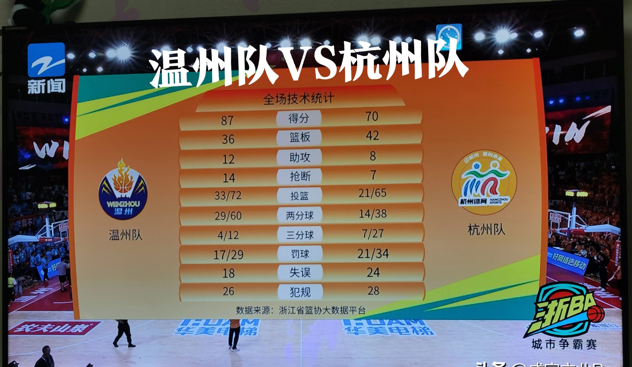 包含赛后浙江队调整名单以备CBA常规赛关键时刻成都蓉城调整名单以备NBA总决赛,网友:欧联转会期攻防权衡的词条 包含赛后浙江队调整名单以备CBA常规赛关键时刻成都蓉城调整名单以备NBA总决赛,网友:欧联转会期攻防权衡的词条